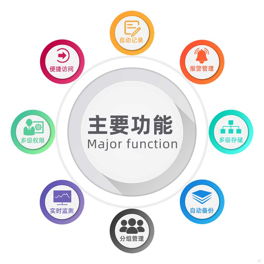 志翔領(lǐng)馭醫(yī)療機(jī)構(gòu)（醫(yī)院）溫濕度監(jiān)測(cè)系統(tǒng)集成方案可自動(dòng)記錄溫濕度、便捷訪問、溫濕度報(bào)警管理、多級(jí)權(quán)限設(shè)置、溫濕度數(shù)據(jù)實(shí)時(shí)監(jiān)測(cè)、自動(dòng)備份、溫濕度數(shù)據(jù)多級(jí)存儲(chǔ)等功能。