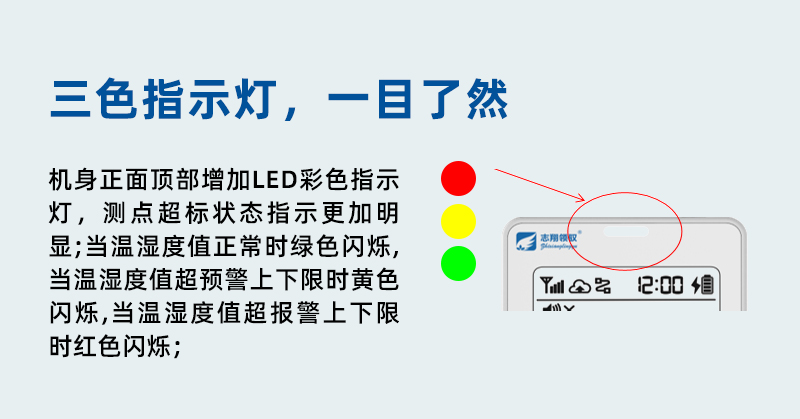 GT1101系列溫濕度監(jiān)控主機(jī)增加報(bào)警狀態(tài)指示燈。儀表監(jiān)測(cè)狀態(tài)指示更加明顯，當(dāng)溫度值正常時(shí)綠色閃爍，當(dāng)溫度監(jiān)控值超預(yù)警上下限時(shí)黃色閃爍，當(dāng)溫度值超報(bào)警上下限時(shí)紅色閃爍，方便用戶現(xiàn)場(chǎng)快捷判斷超標(biāo)狀態(tài)。